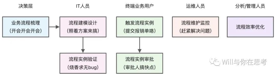 产品经理，产品经理网站